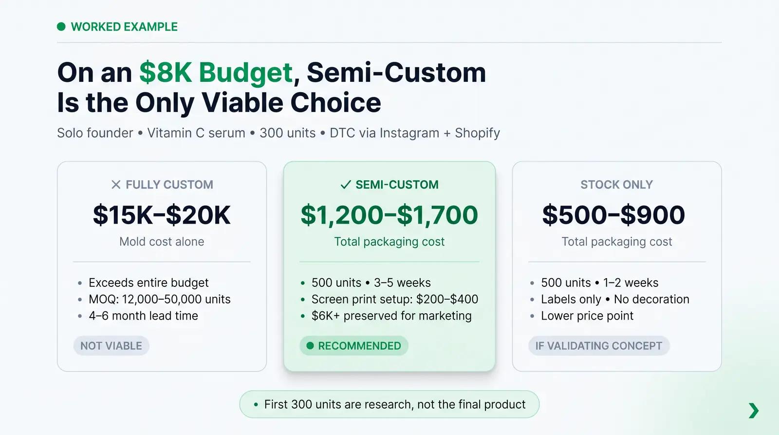 Worked Example: A Realistic Founder Scenario