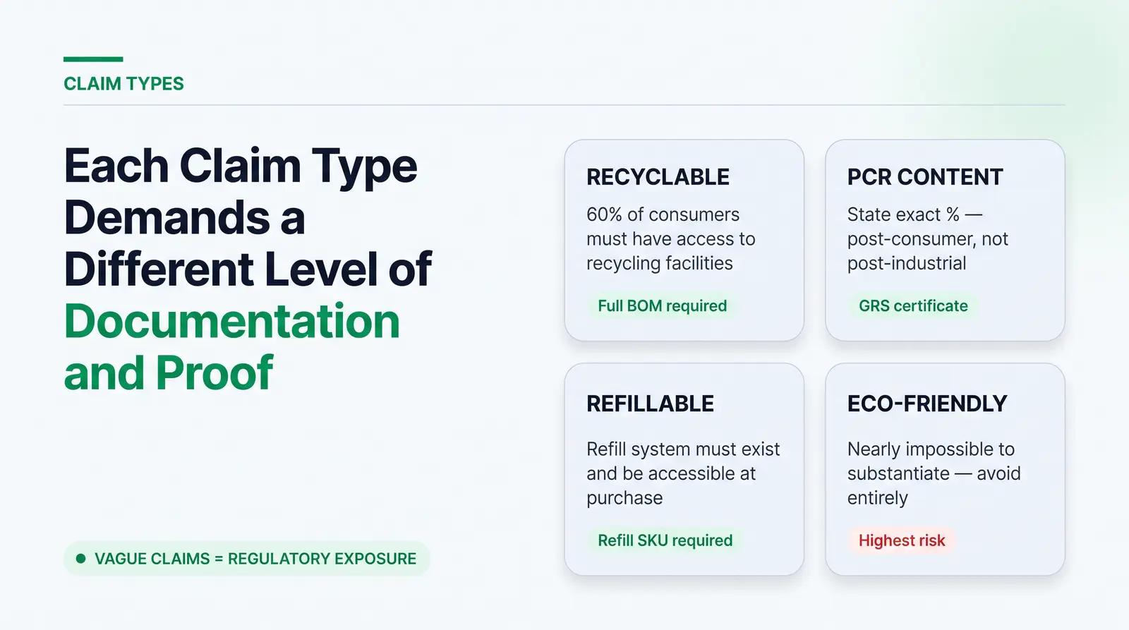 The Four Claim Categories (and What Each Actually Requires)