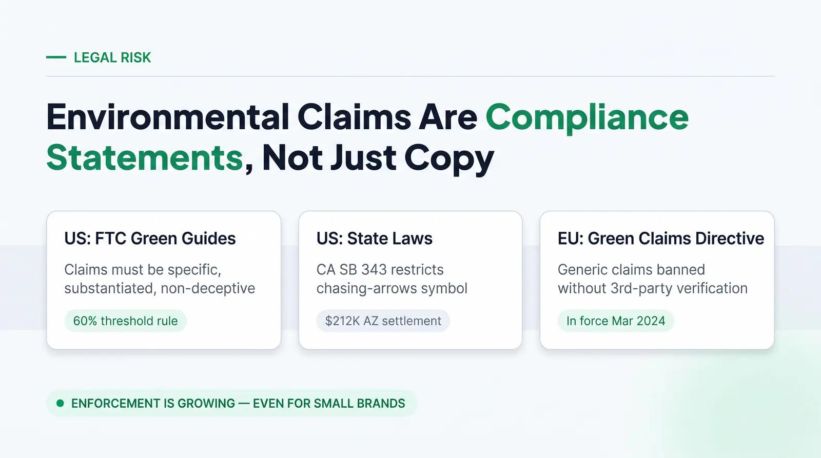 Why Packaging Claims Are Legally Consequential