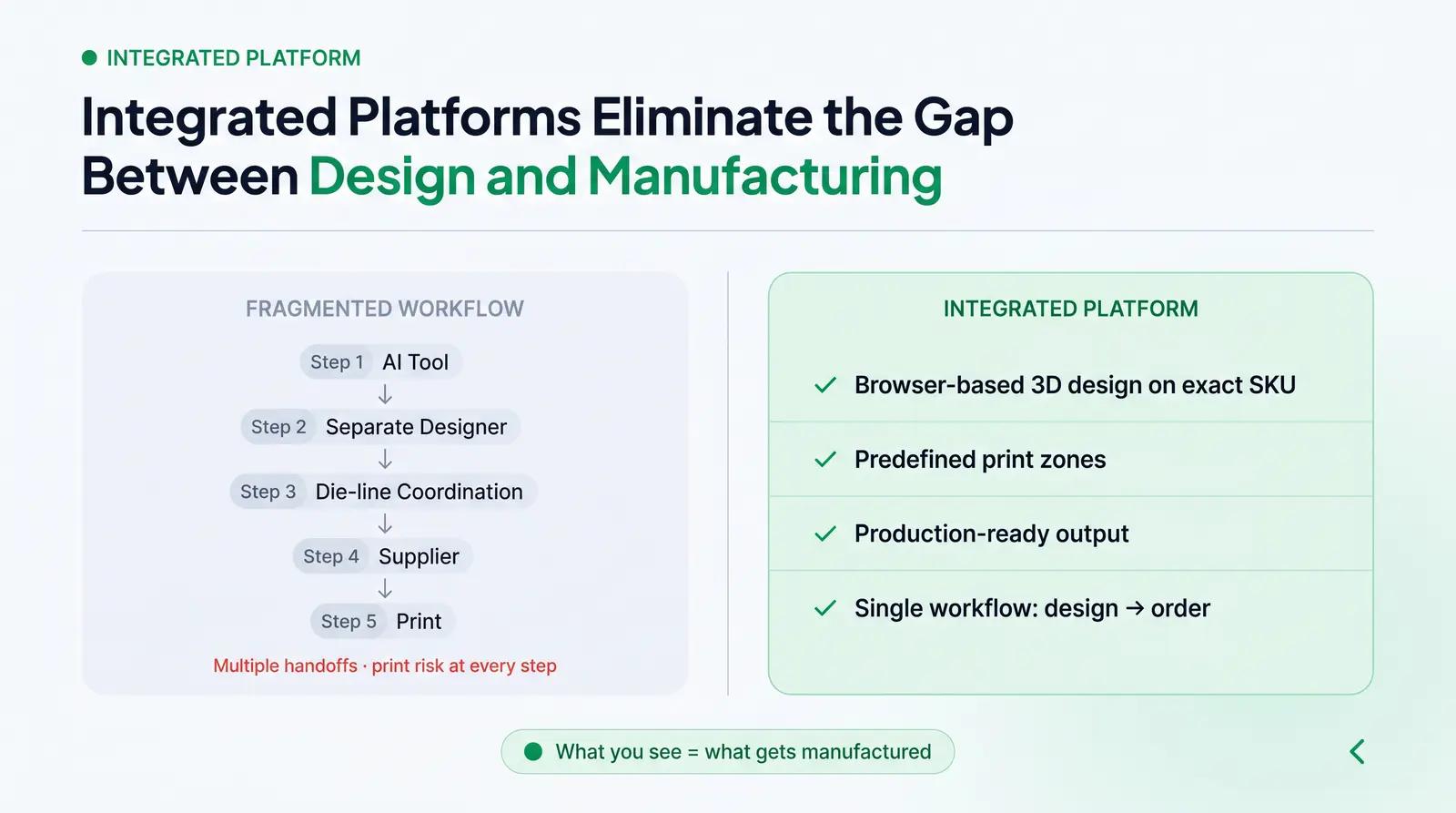 What to Look for in a Packaging Platform That Integrates Design and Ordering