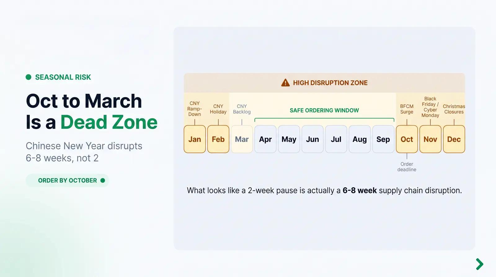 Holiday Disruption and the Compounding Calendar