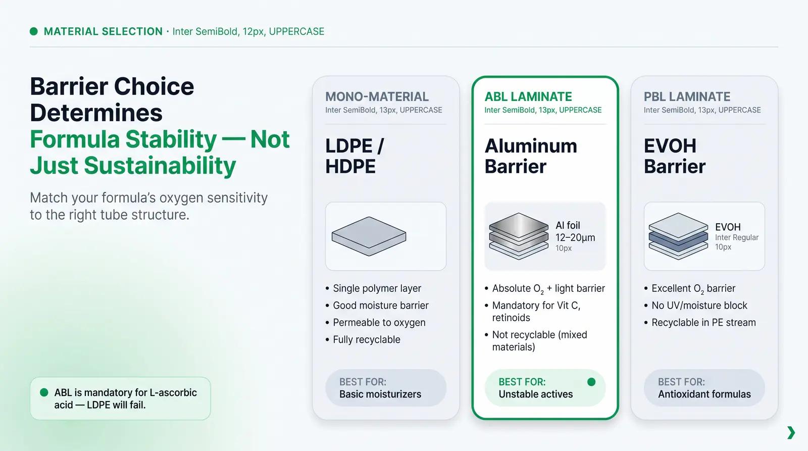 Laminate vs. Plastic: When the Distinction Matters