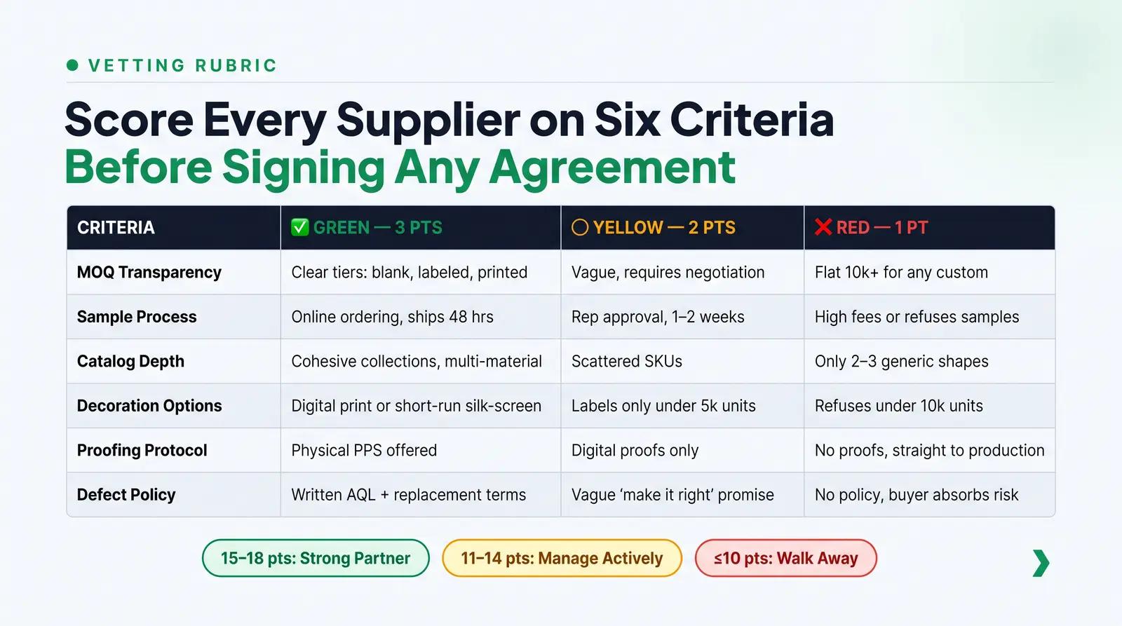 The Small-Brand Supplier Vetting Rubric
