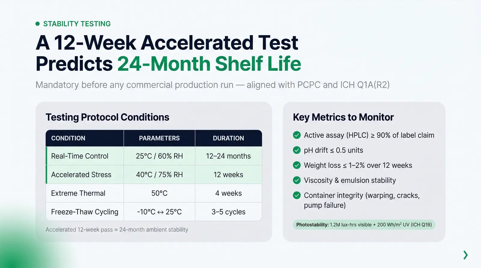 Compatibility Testing: What to Verify Before You Order at Scale
