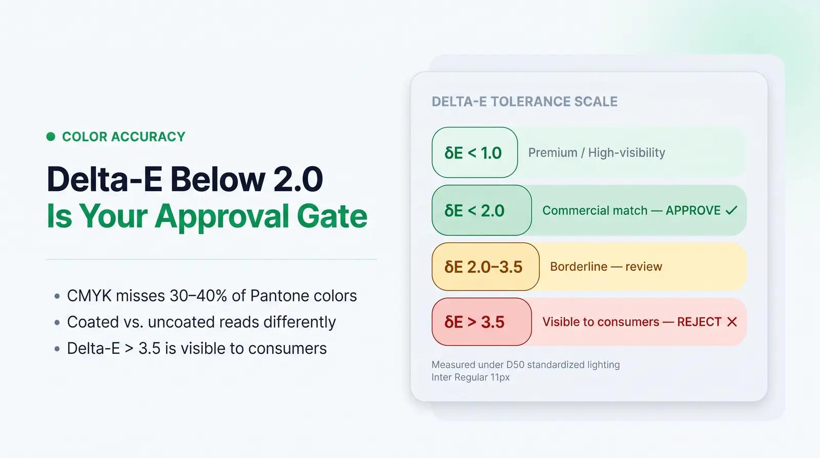 Color Verification: Pantone, CMYK, and the Delta-E Tolerance Standard
