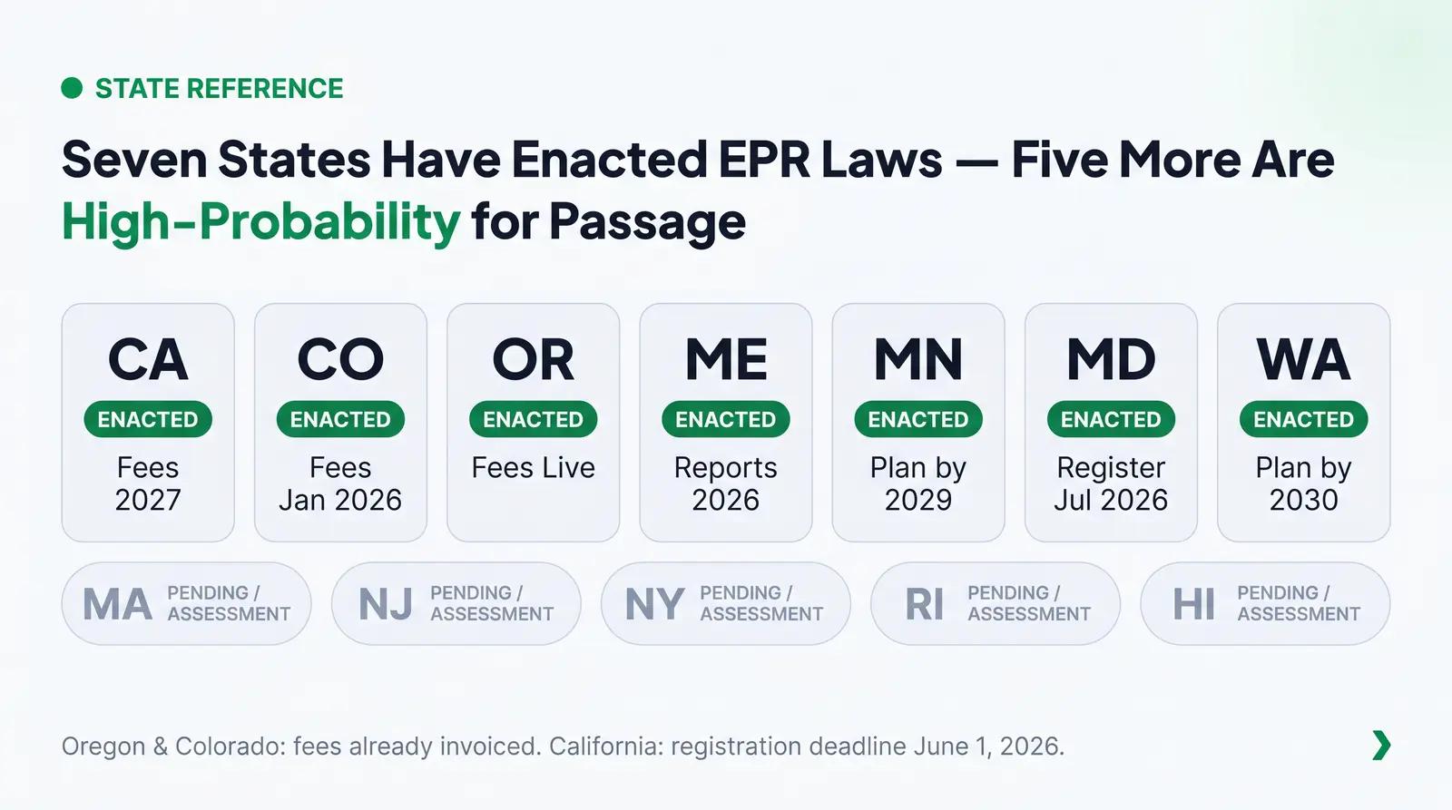 State-by-State EPR Reference Table