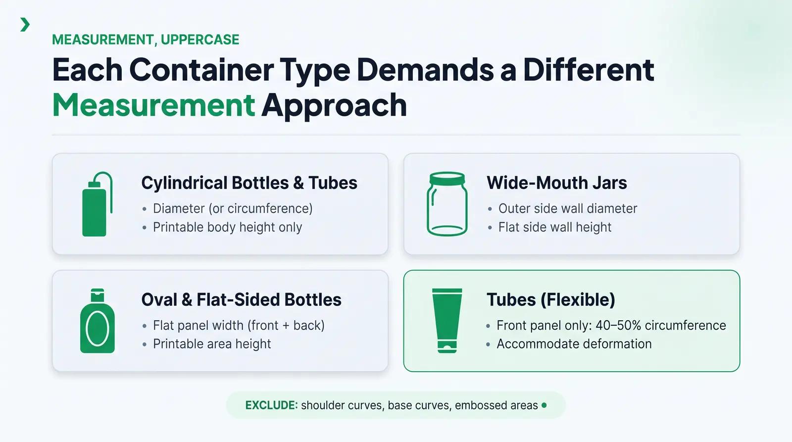 How to Measure Your Container for Label Sizing
