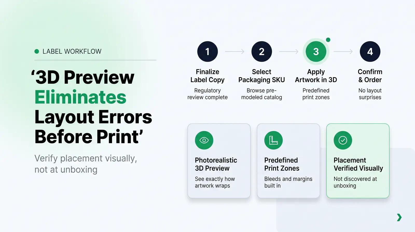 Where Packfolio Fits in Your Label Workflow