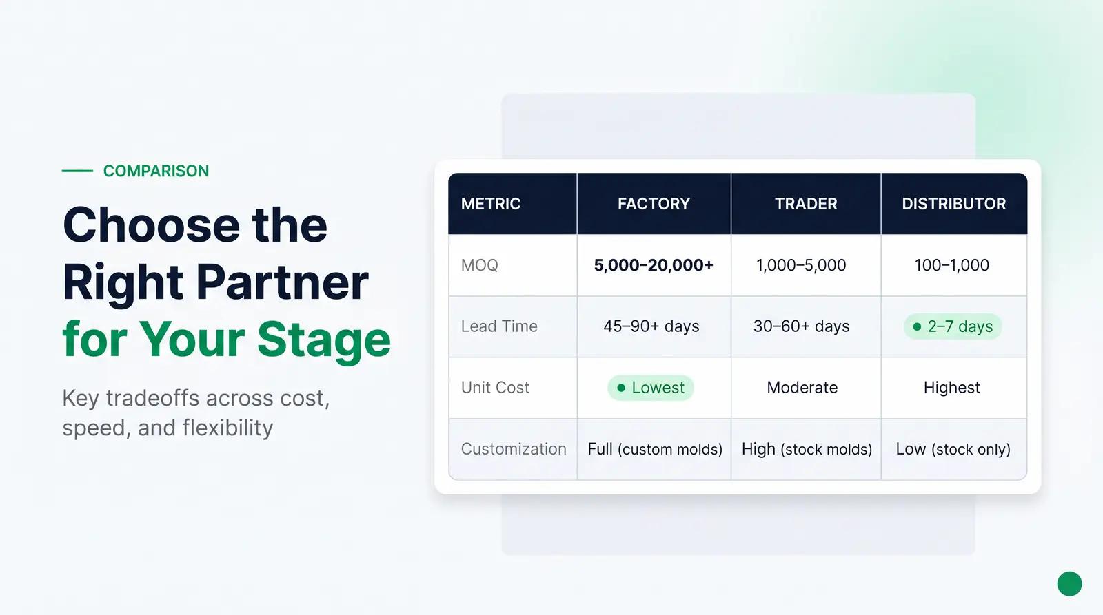 Comparing Supplier Types: A Side-by-Side Overview