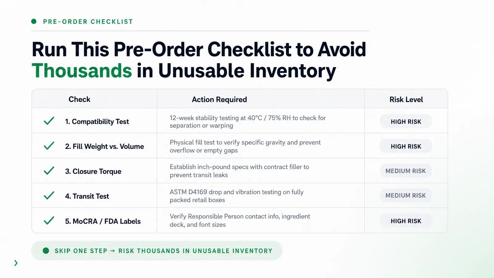 What to Verify Before You Order
