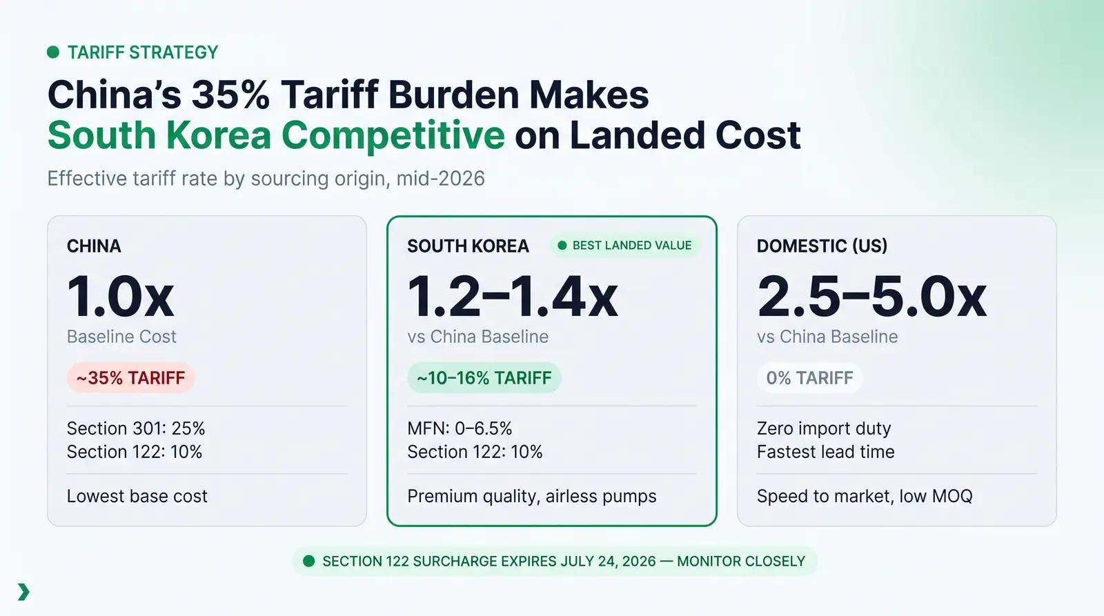 The Tariff Landscape: Navigating the 2026 Squeeze