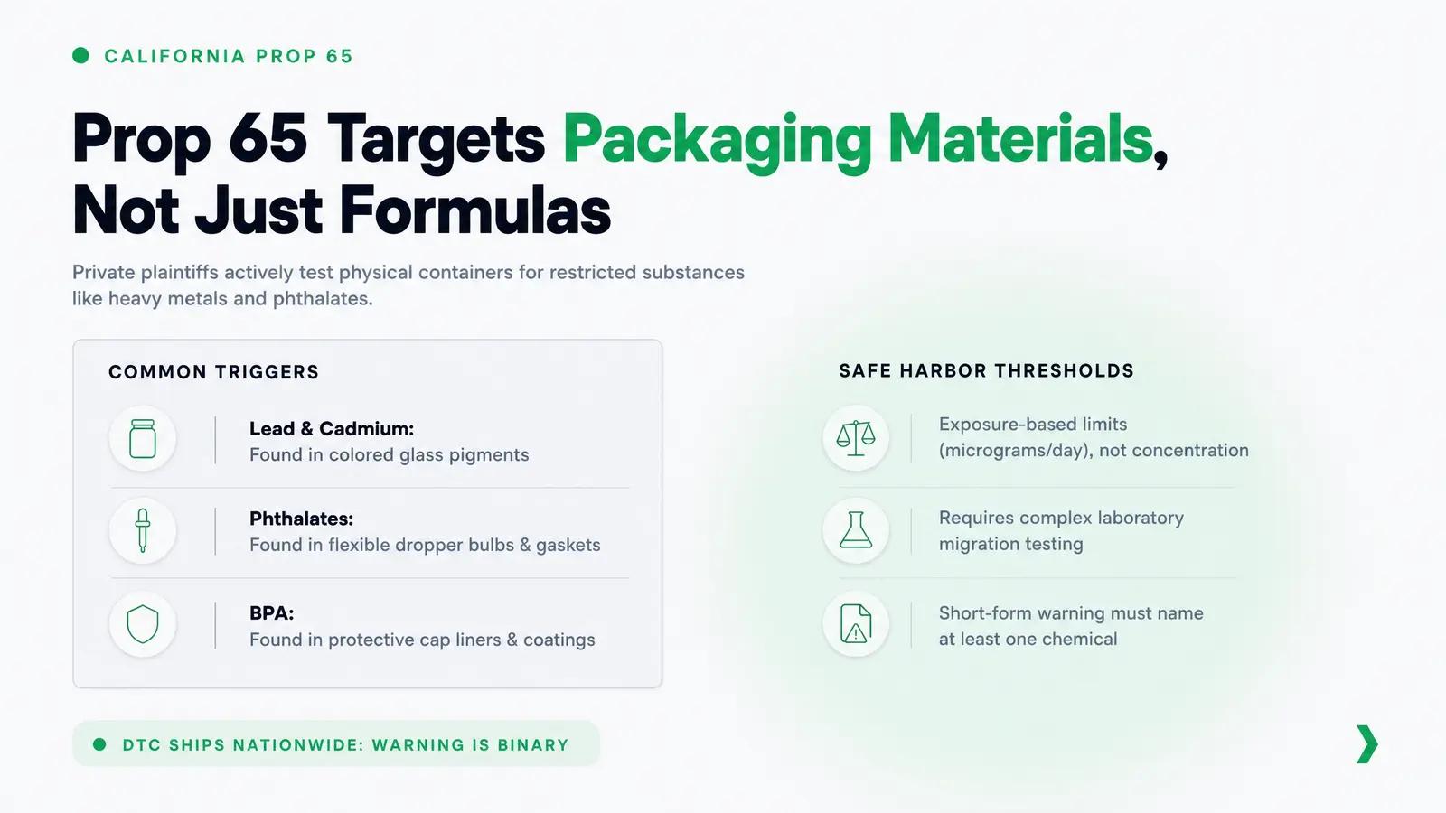 Proposition 65: What It Requires on Cosmetic Packaging