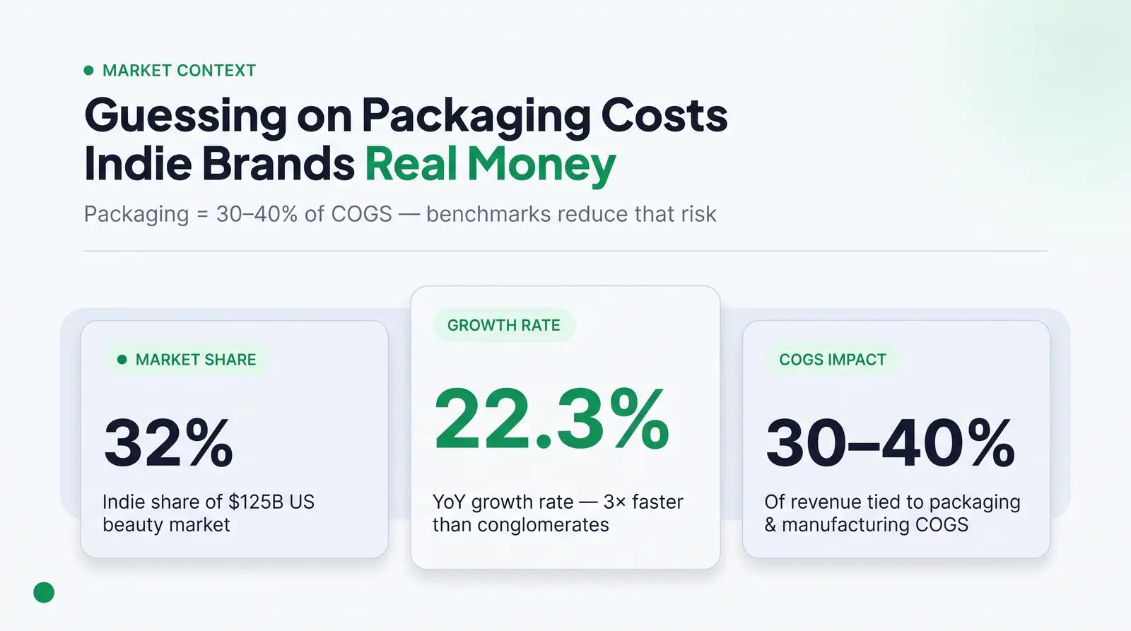 Why a Packaging Benchmark Matters for Indie Brands