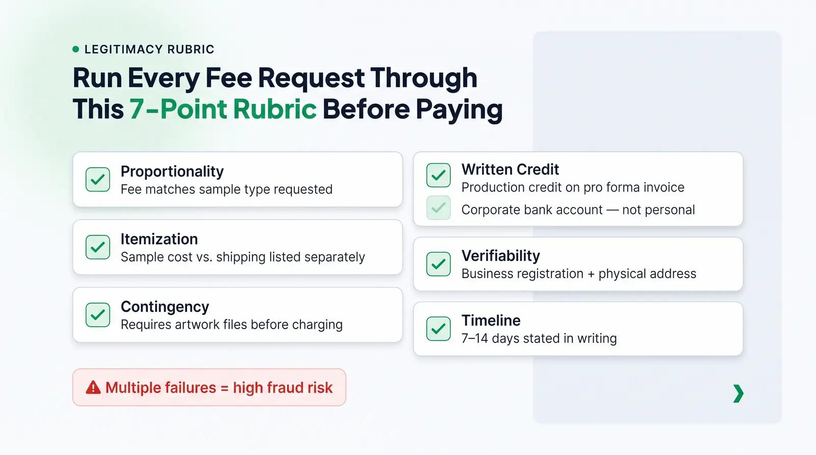 The Sample Fee Legitimacy Rubric