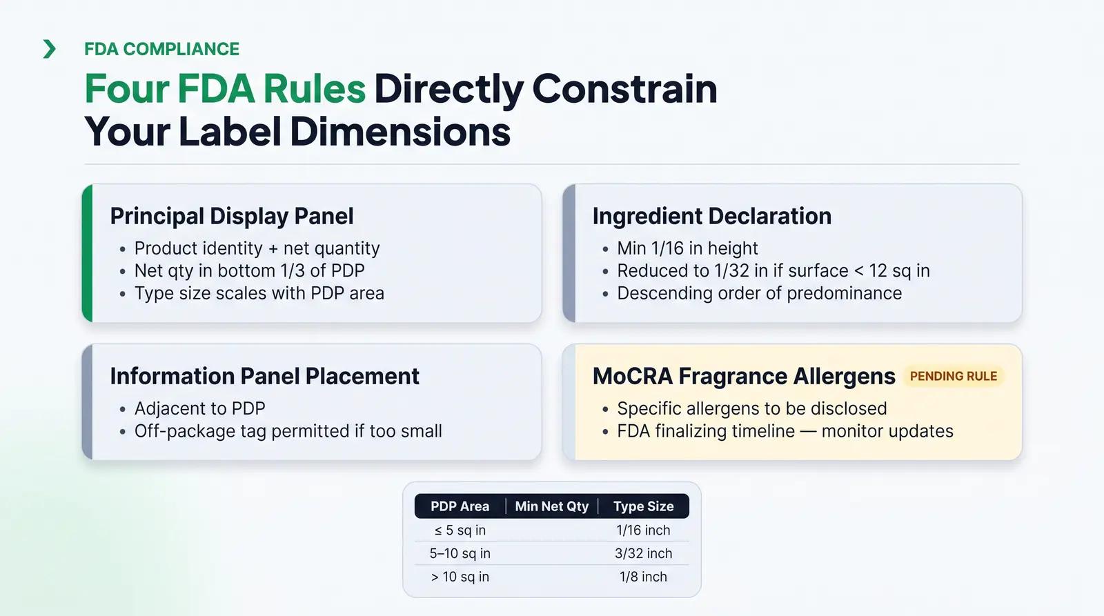 FDA Labeling Requirements That Affect Label Size