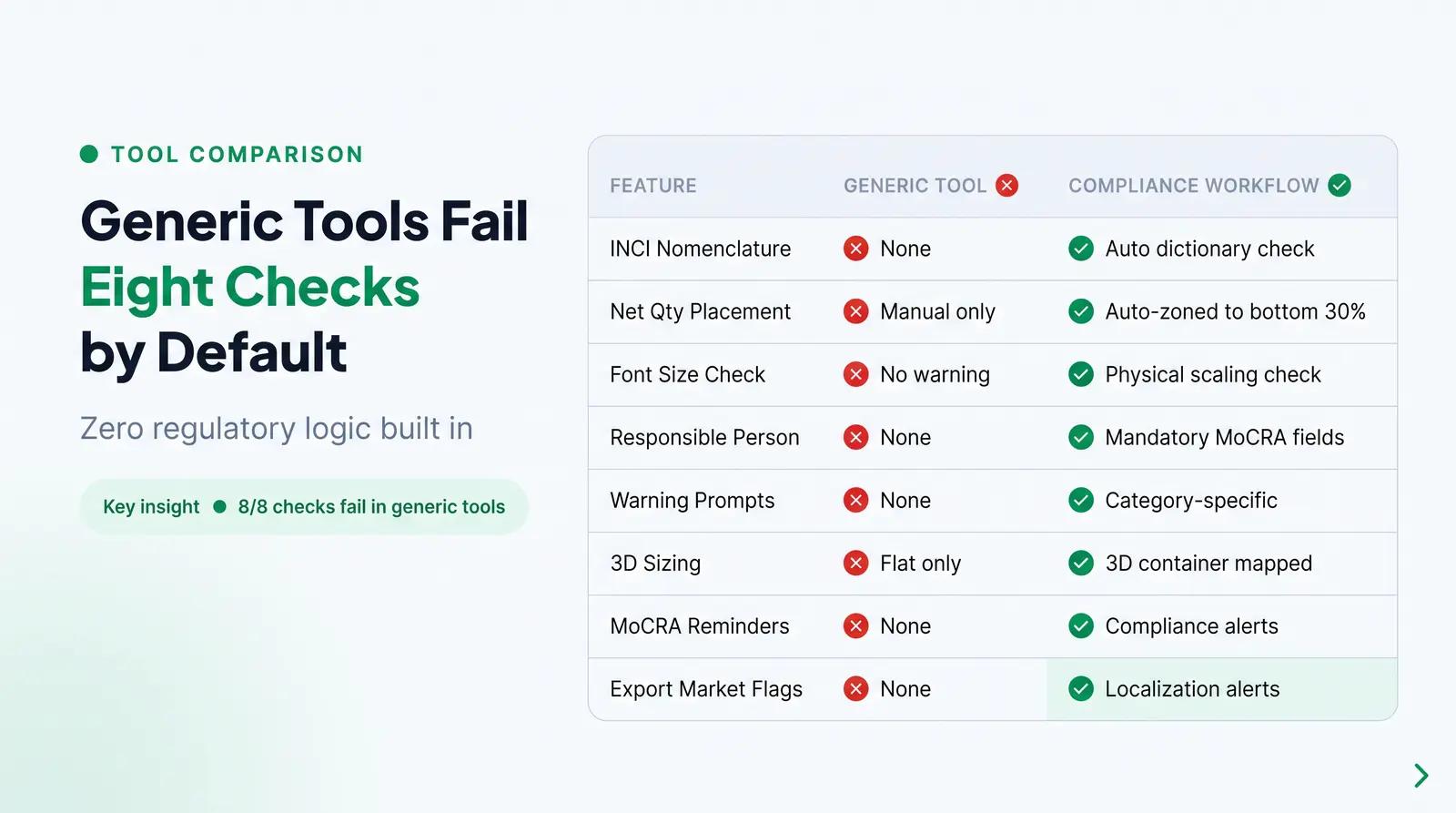 Comparison: Generic Label Tools vs. a Compliance-Aware Label Workflow