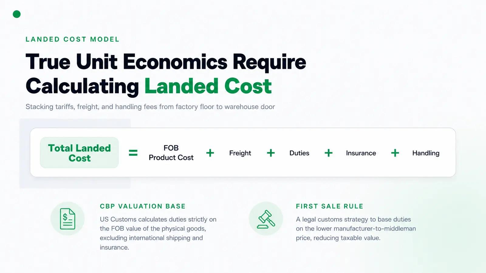 The Landed Cost Formula: Stacking the Tariffs