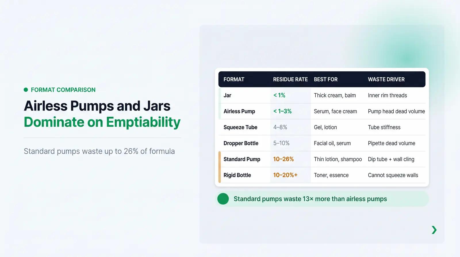 The Six Packaging Formats, Compared