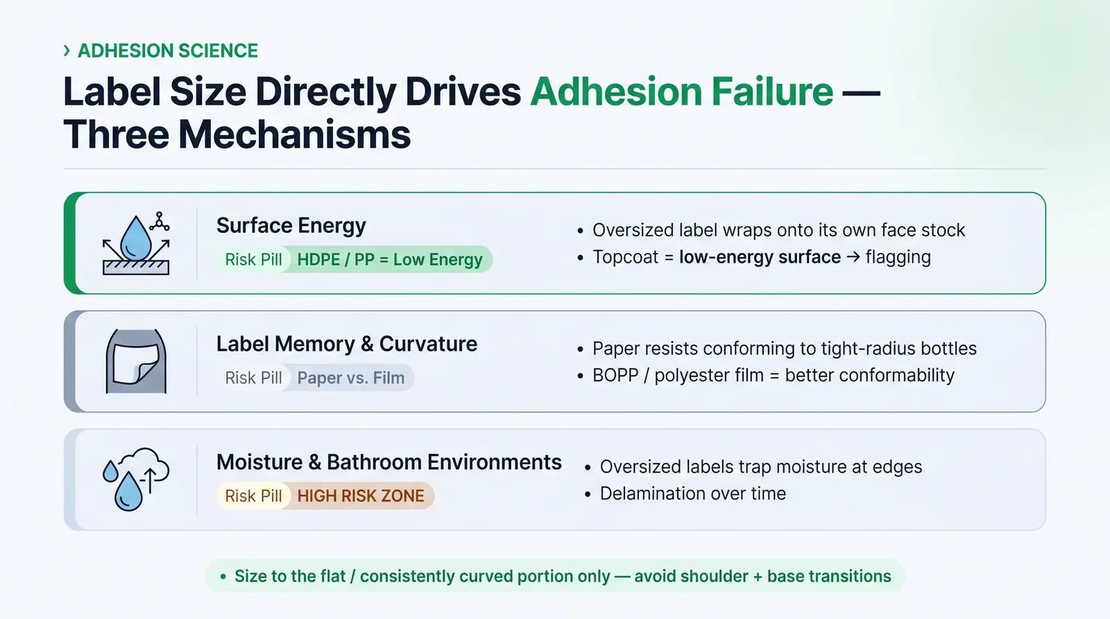 Adhesion Science: Why Label Size Affects Performance