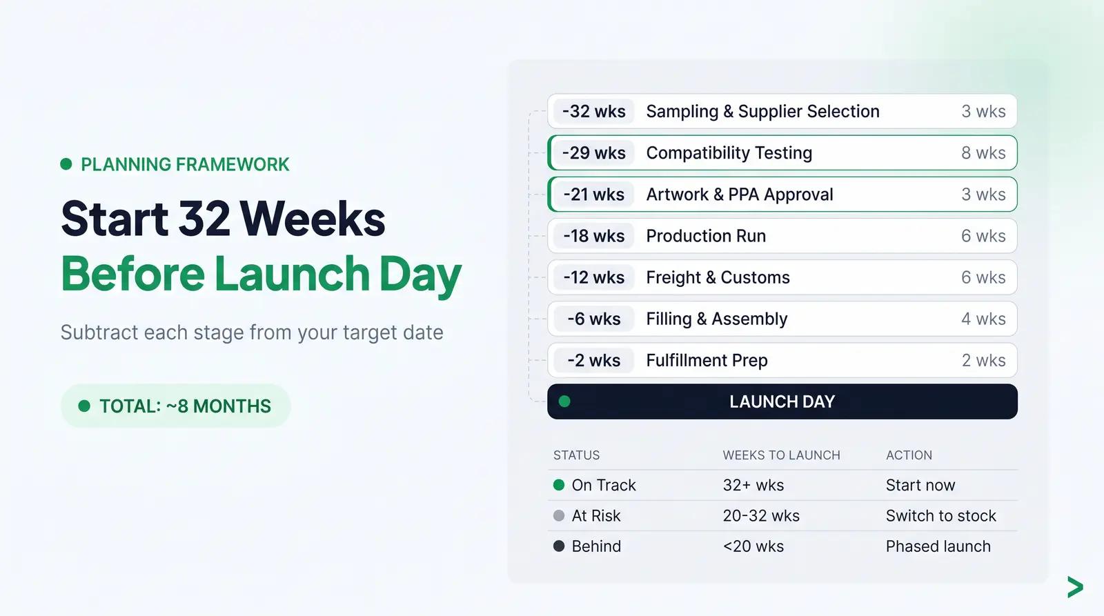 The Launch-Backward Planning Matrix