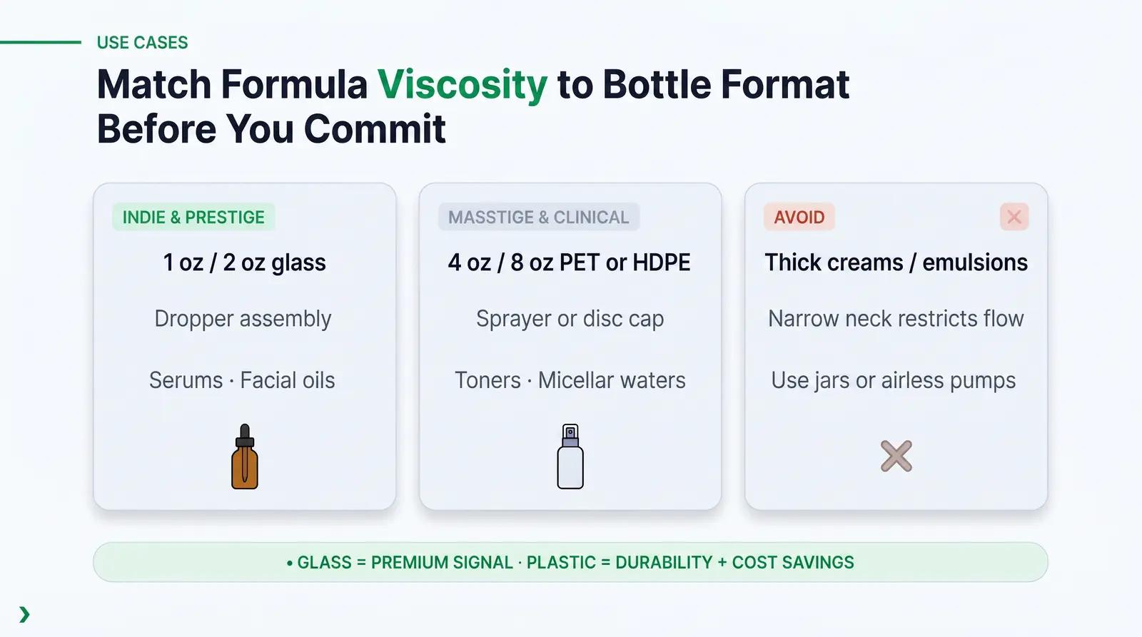 Use Cases by Formula Type and Brand Tier