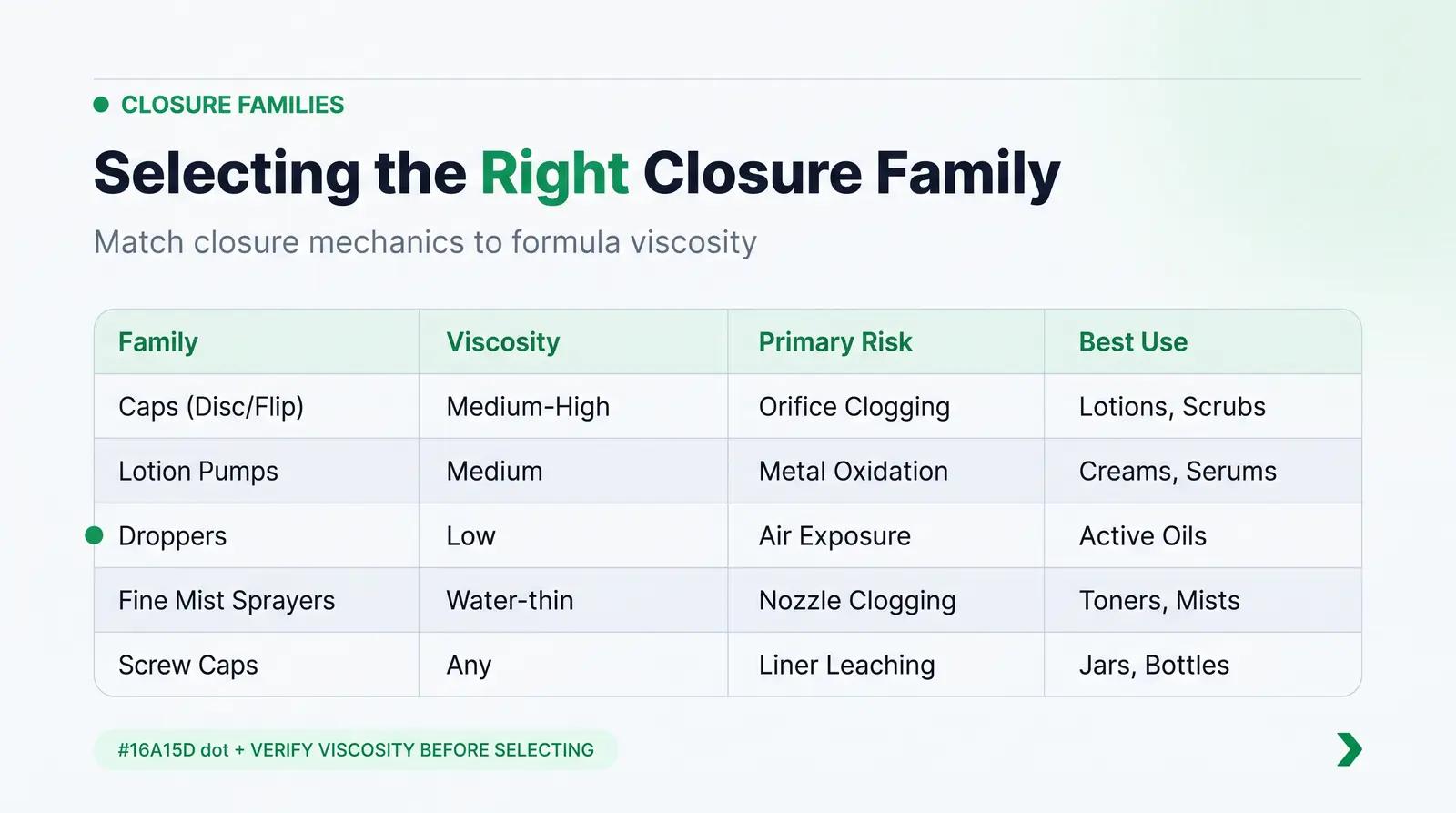 The Closure Landscape: Five Families Every Beauty Brand Should Know