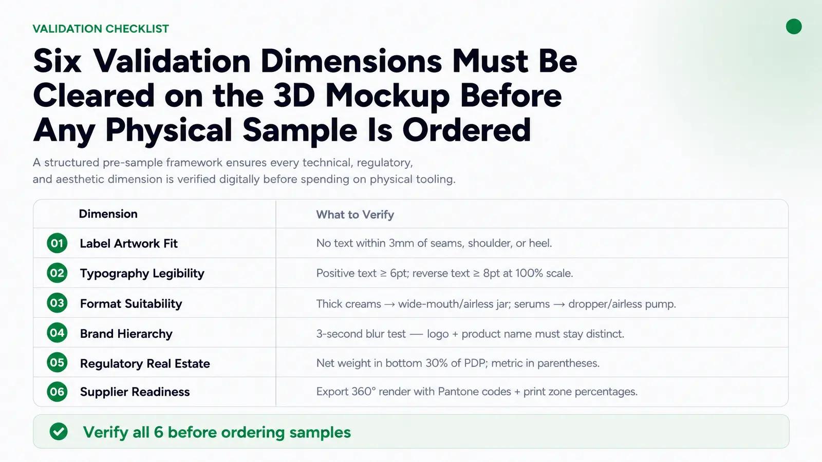 The Pre-Sample Mockup Validation Checklist