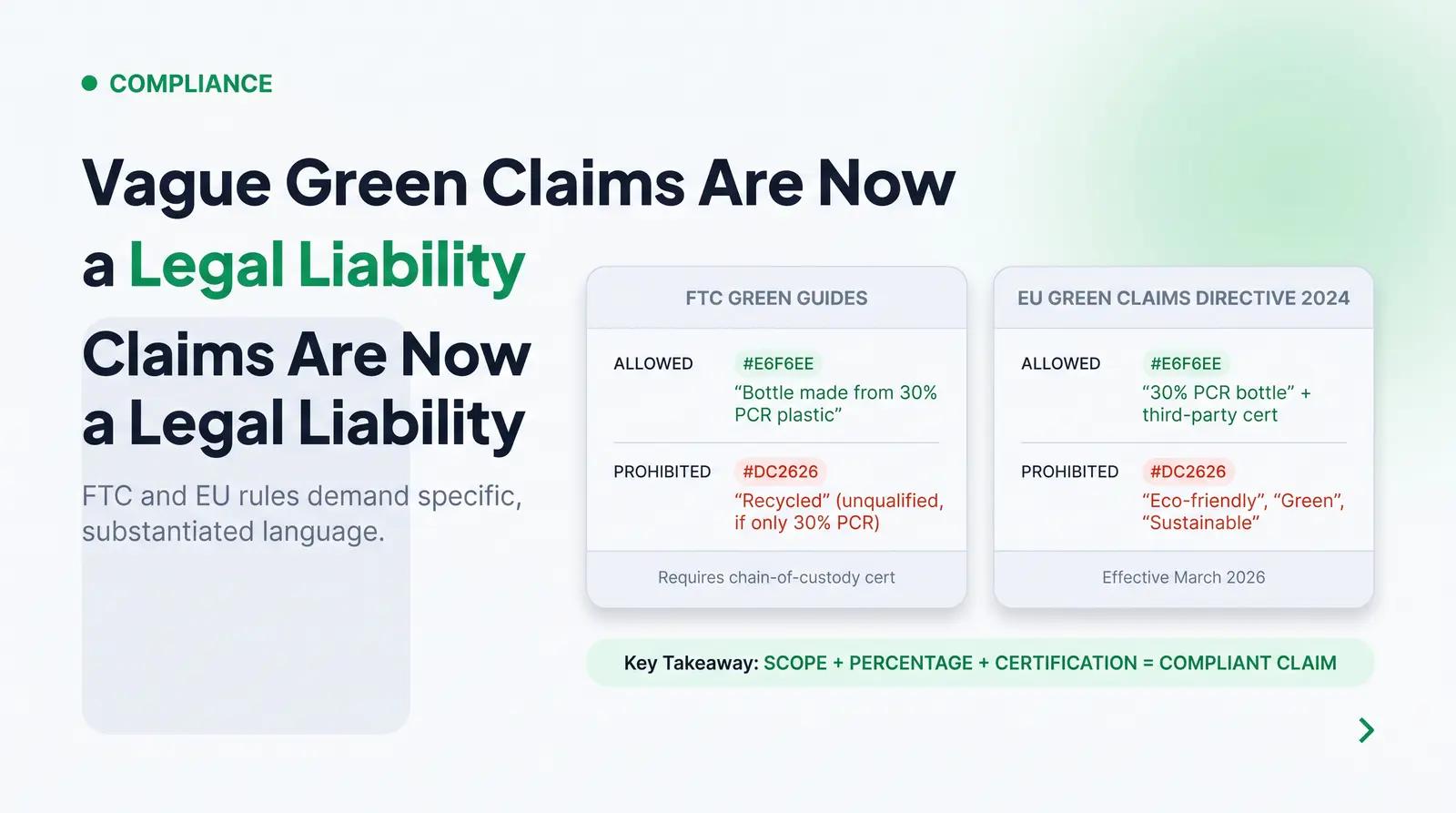 The Claim Language: Navigating Regulatory Scrutiny