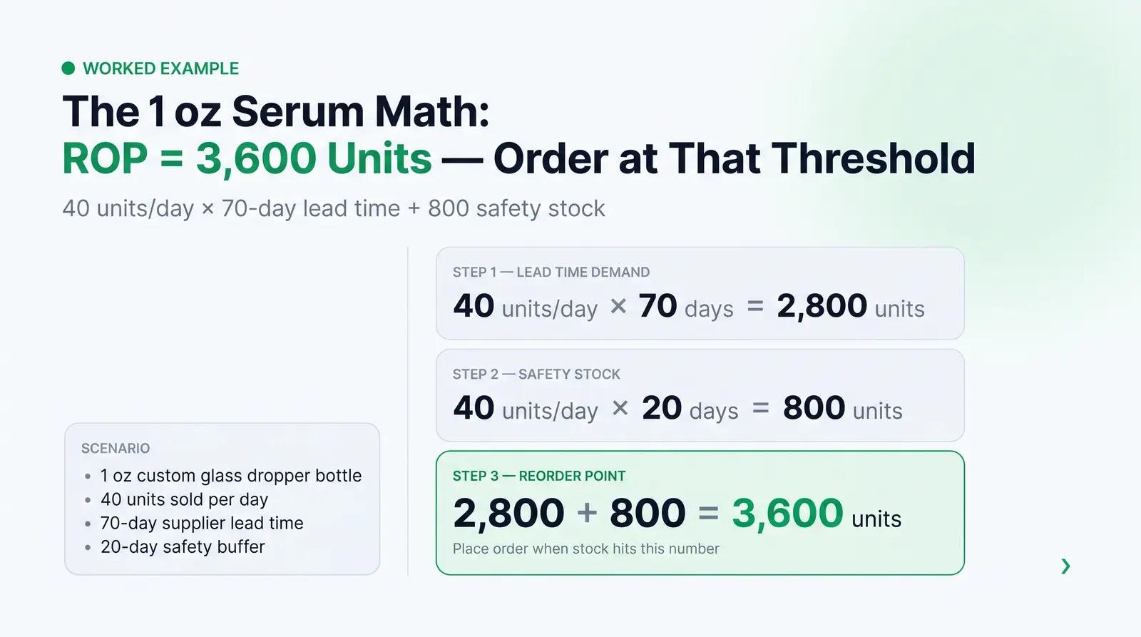 A Worked Example: The 1 oz Face Serum