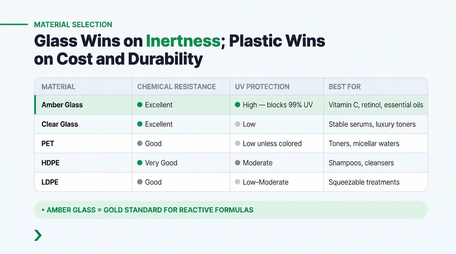 Material Selection: Glass vs. Plastic