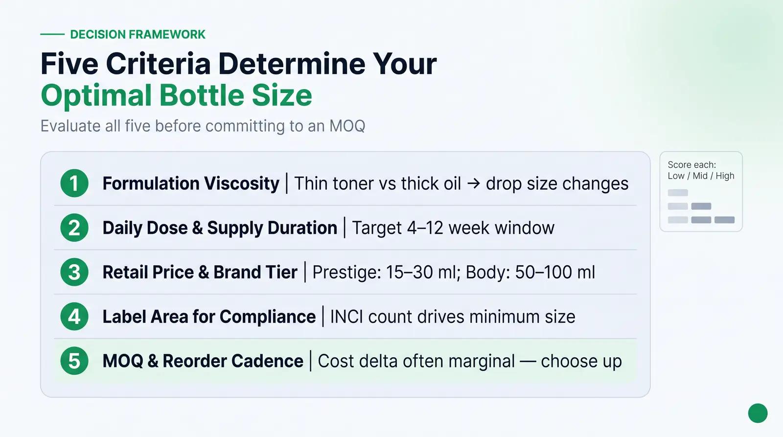 The Dropper Bottle Sizing Framework