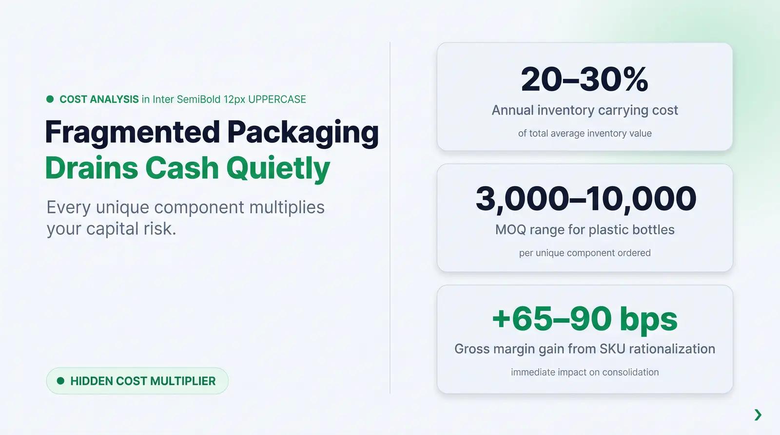 What SKU Sprawl Actually Costs