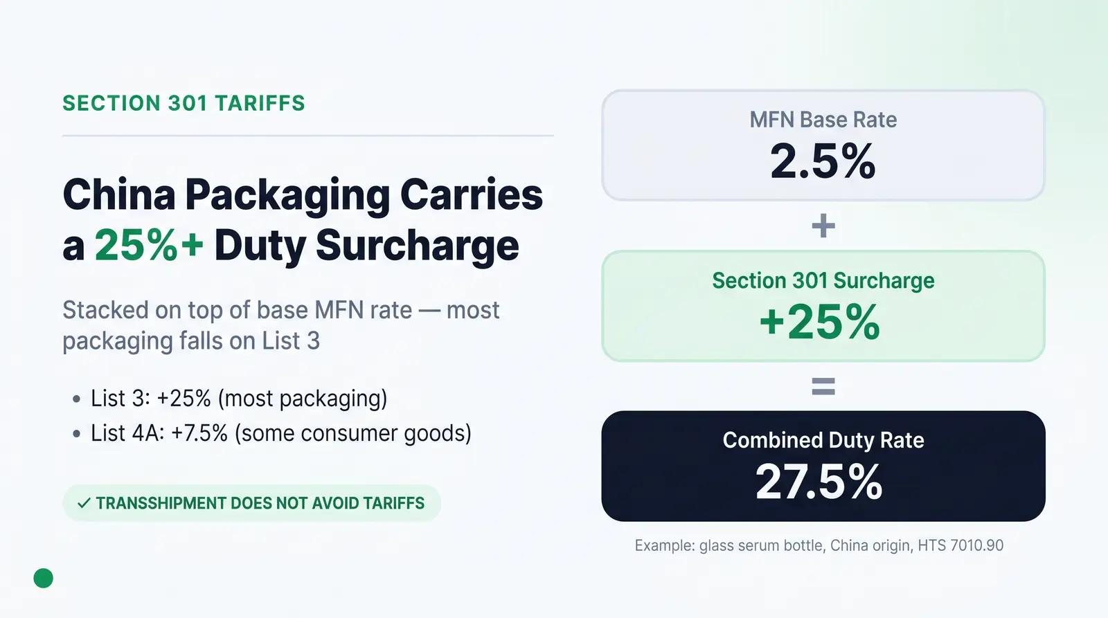 Section 301 Tariffs and China-Origin Packaging: What's Currently in Effect