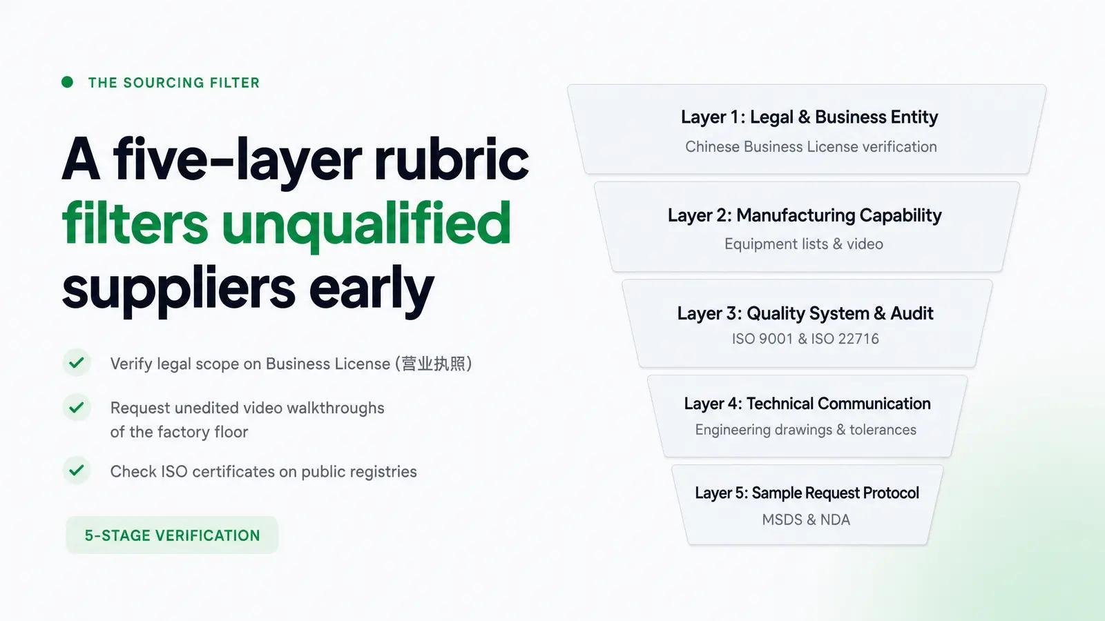 The Supplier Credibility Rubric: Five Verification Layers