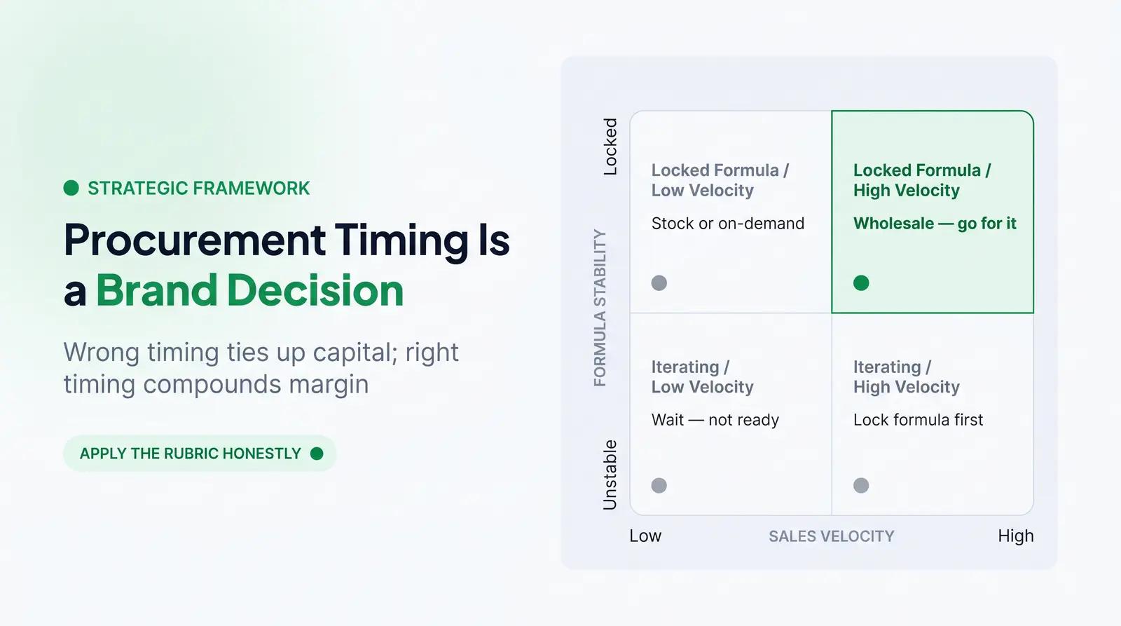 The Bigger Picture: Procurement Strategy as a Brand Decision