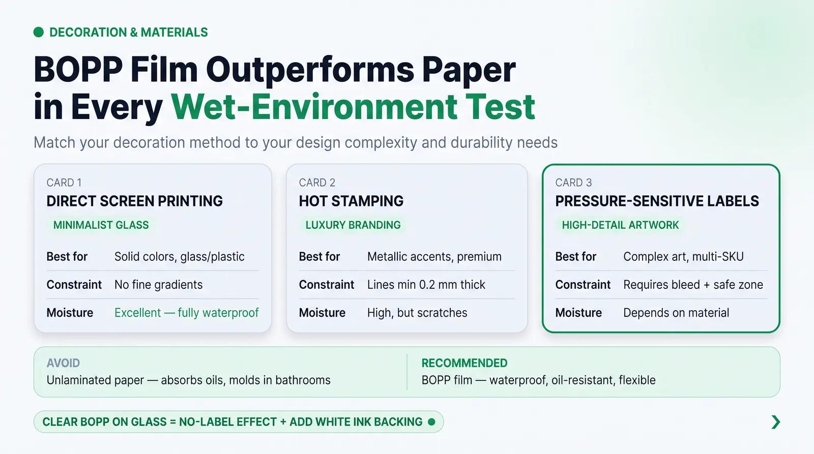 Decoration Methods and Material Performance