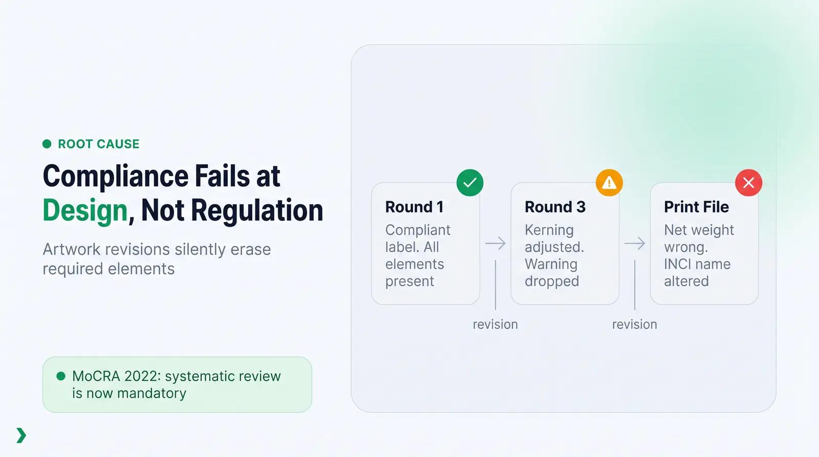 Why Label Compliance Fails at the Artwork Stage (Not the Regulatory Stage)