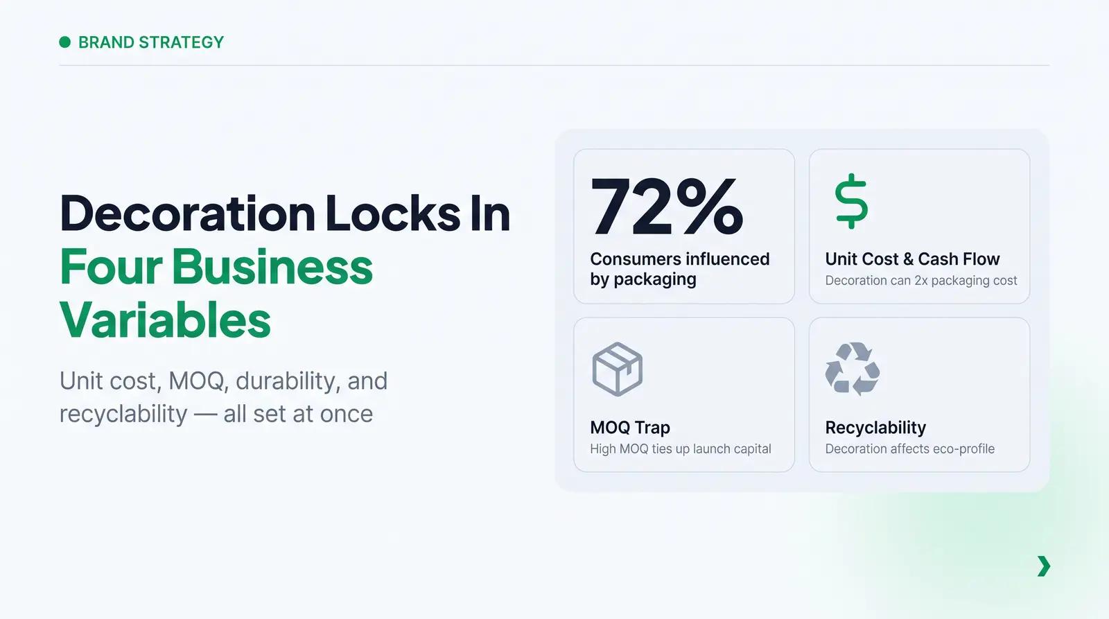 Why Decoration Method Is a Bigger Decision Than Most Founders Expect