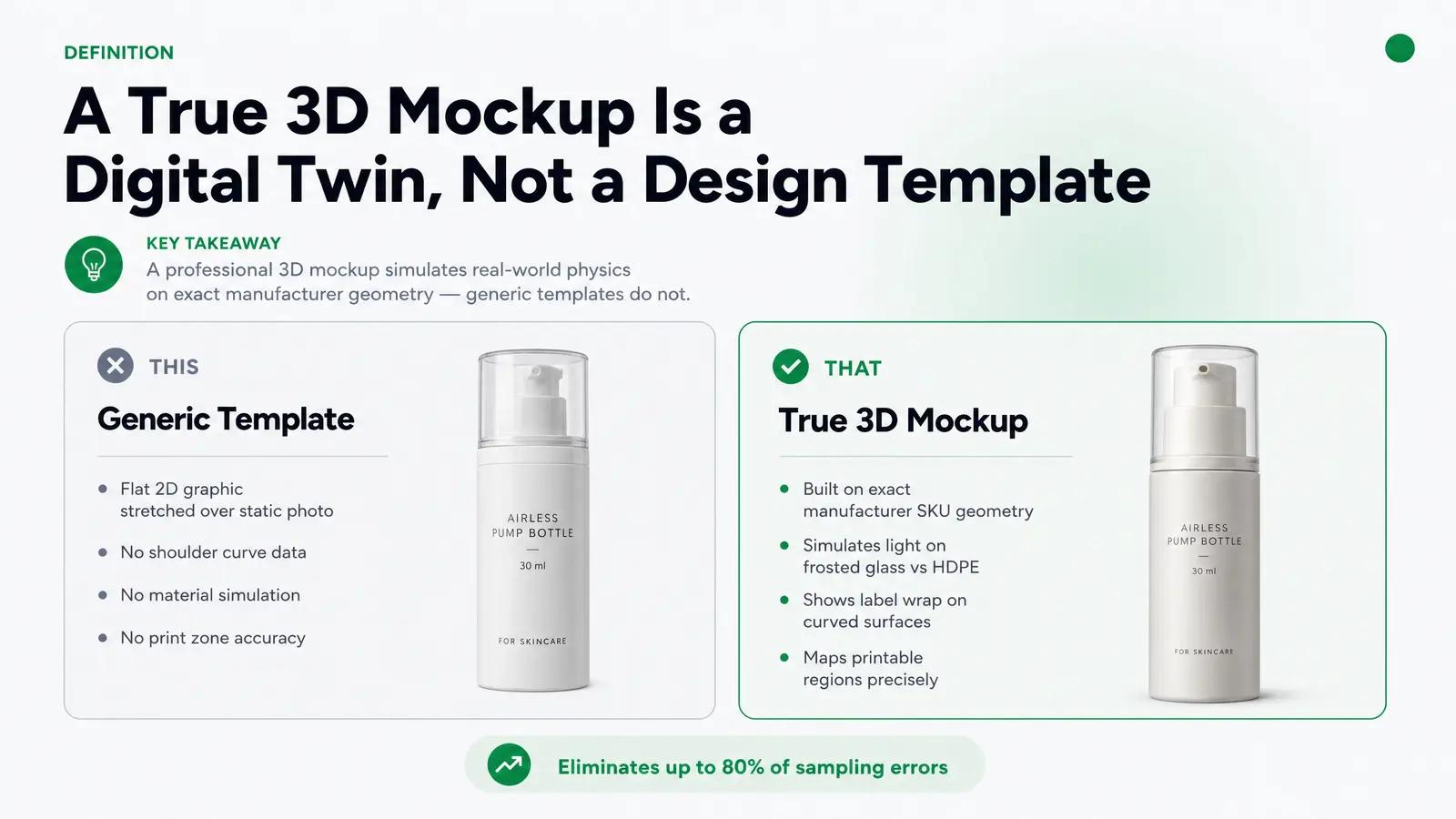 What a 3D Cosmetic Packaging Mockup Is (and What It Is Not)