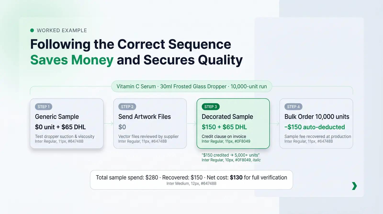 A Realistic Sourcing Scenario