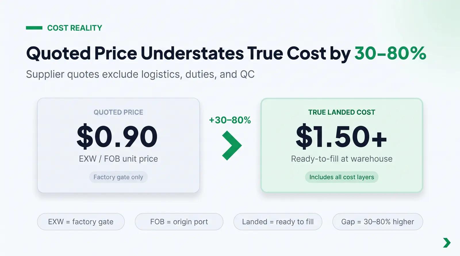 Why Quoted Unit Price Is Only Part of the Story