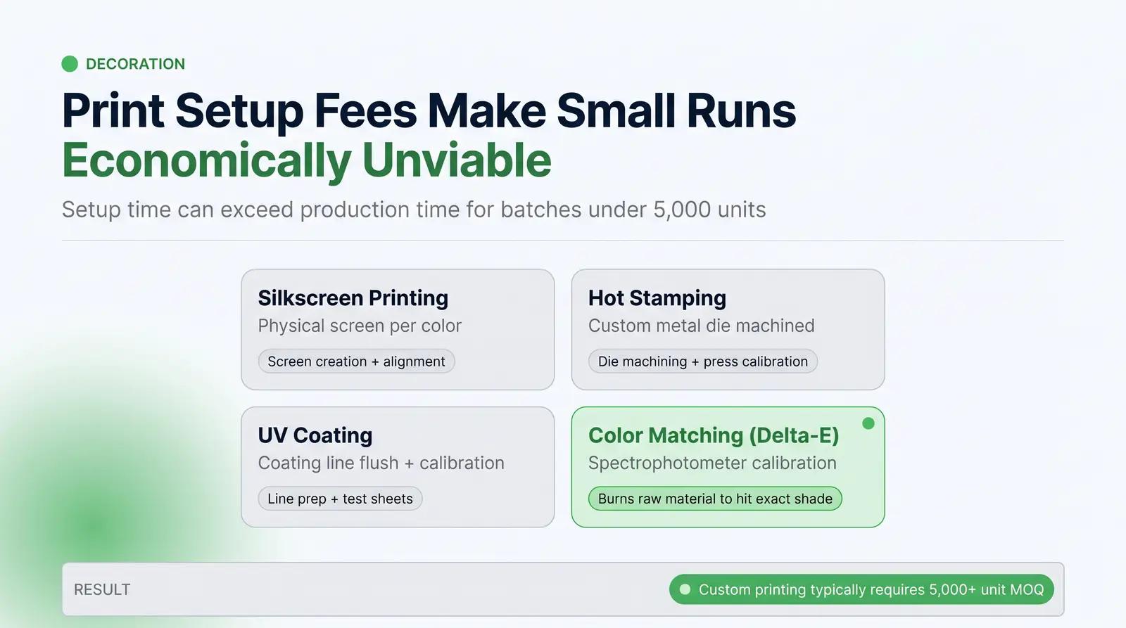Decoration and Print Setup Costs