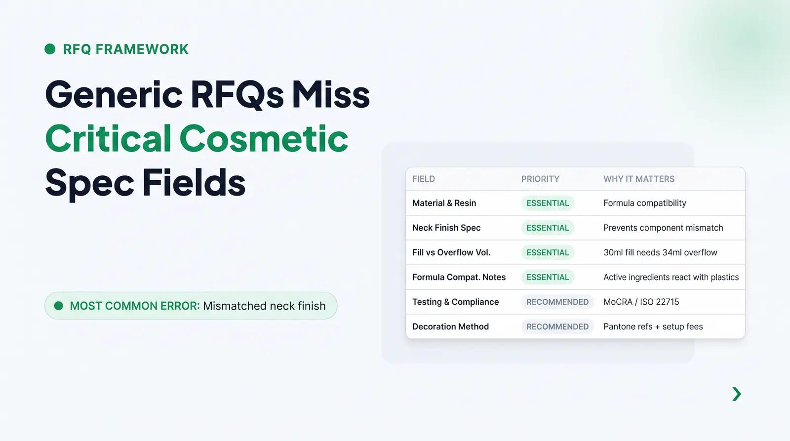 What a Cosmetic Packaging RFQ Actually Needs to Include