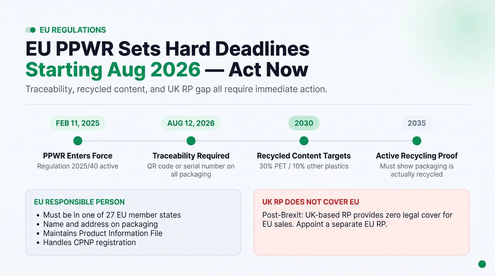 International Focus: EU Regulations