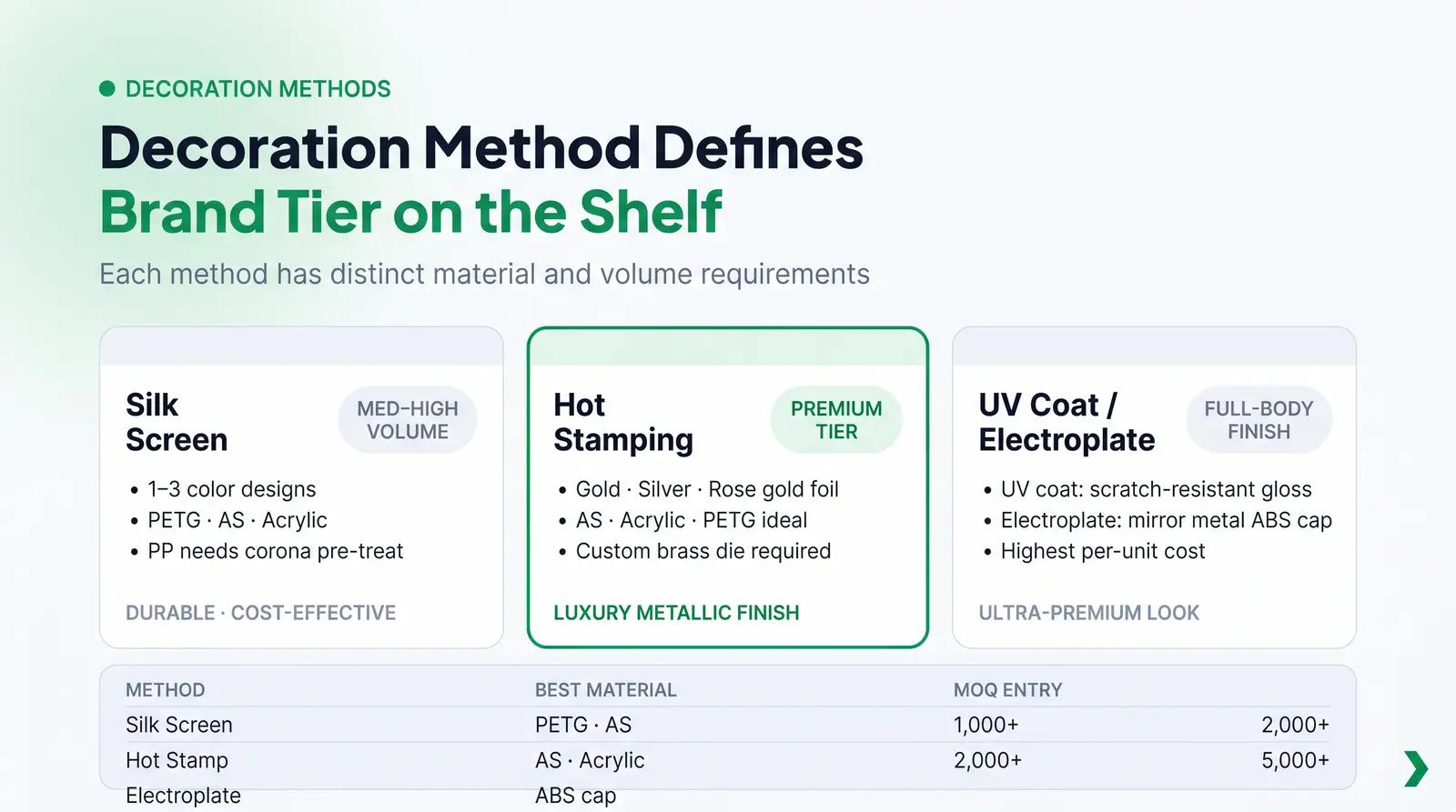 Decoration and Customization Methods