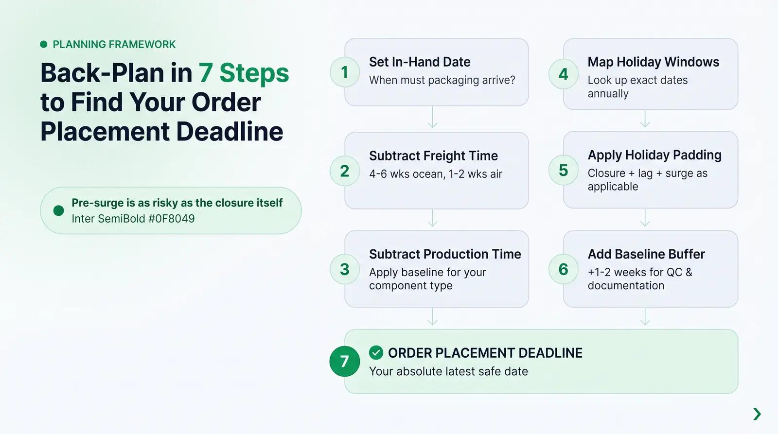 The Factory Holiday Lead Time Adjustment Framework