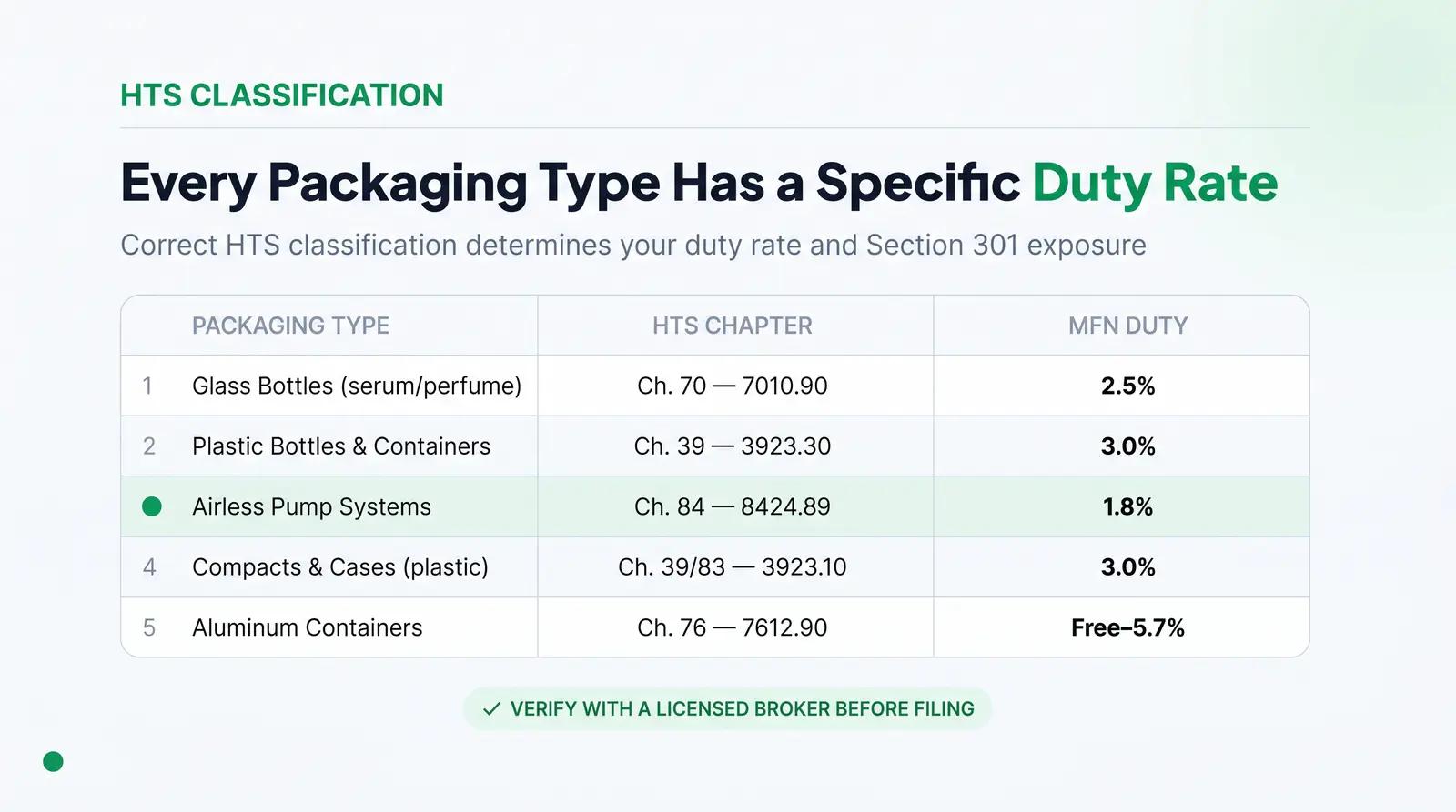 HTS Codes for Cosmetic Primary Packaging: A Classification Guide