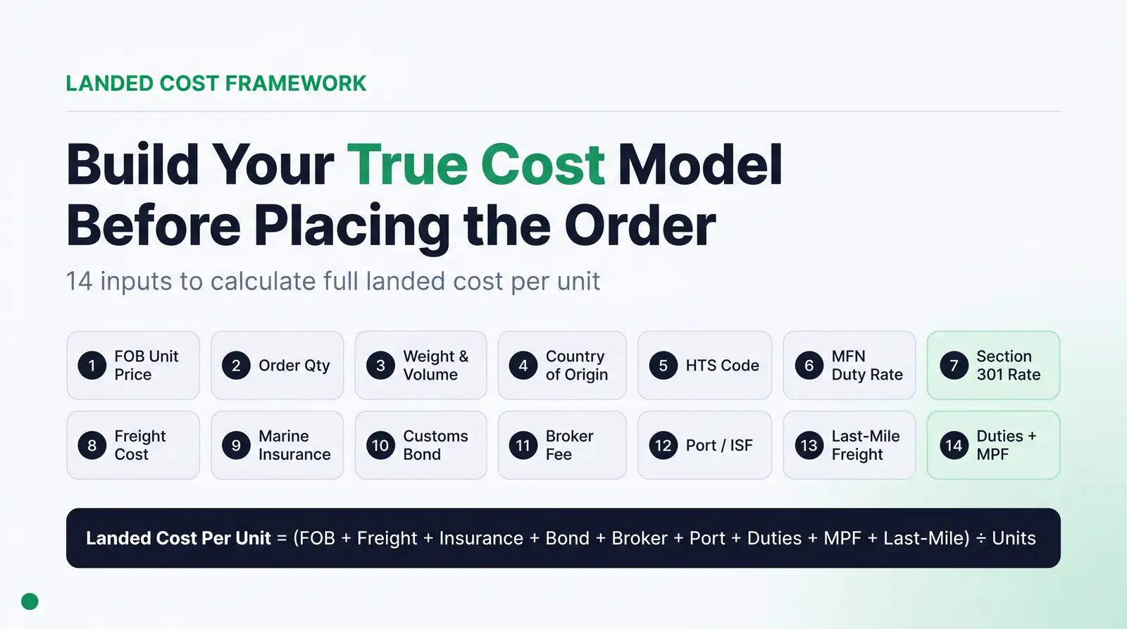 The Packfolio Landed Cost Build-Up