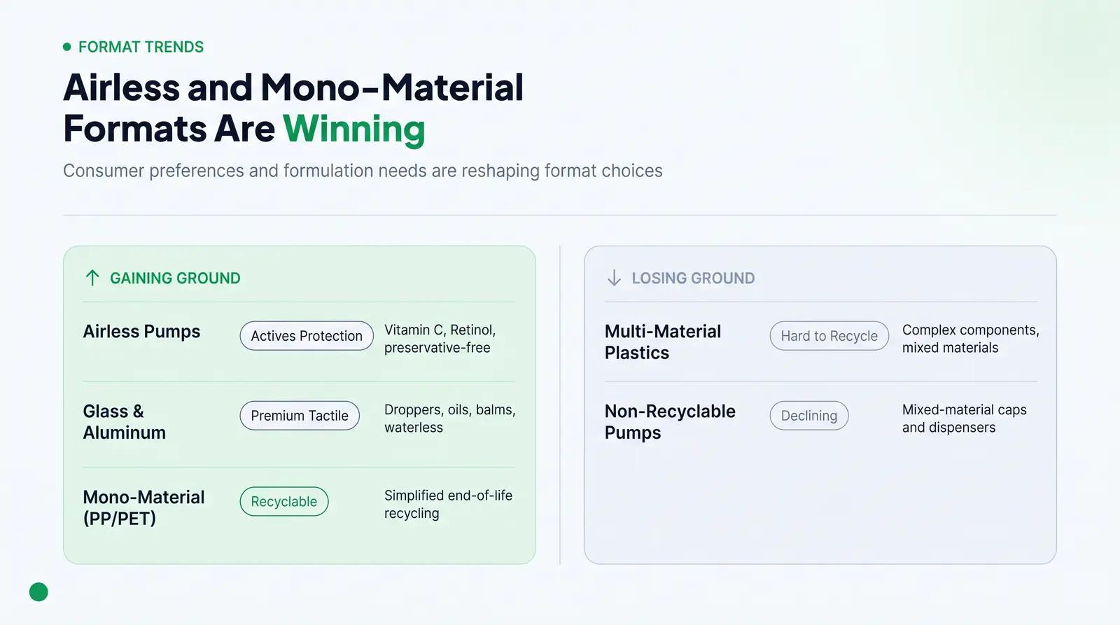 Format Trends: What Packaging Types Are Gaining and Losing Ground