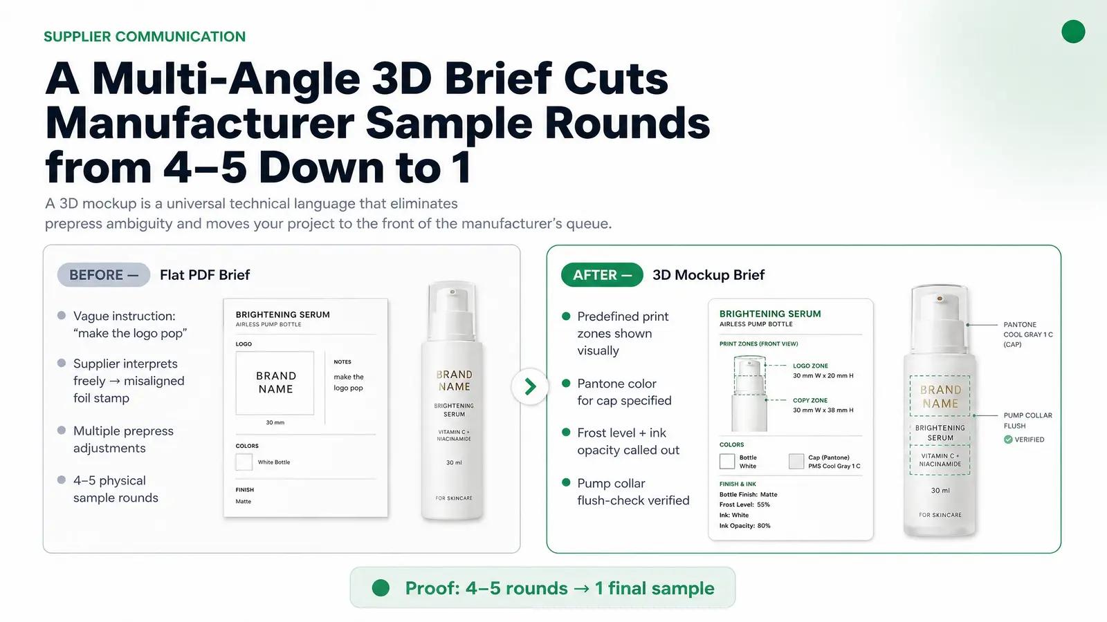 Communicating with Manufacturers to Reduce Sample Revision Rounds